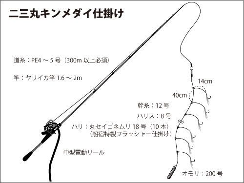 千葉県 片貝発 ヤリイカ キンメダイ 冬の味覚満載 オフショアマガジン 釣りビジョン