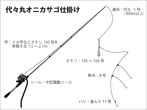 和歌山県 白浜沖のオニカサゴ 人気上昇中 釣りビジョン マガジン 釣りビジョン