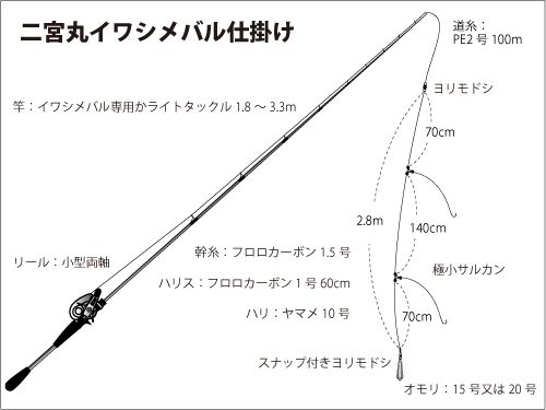 相模湾で春を呼ぶイワシ メバルが乱舞 オフショアマガジン 釣りビジョン