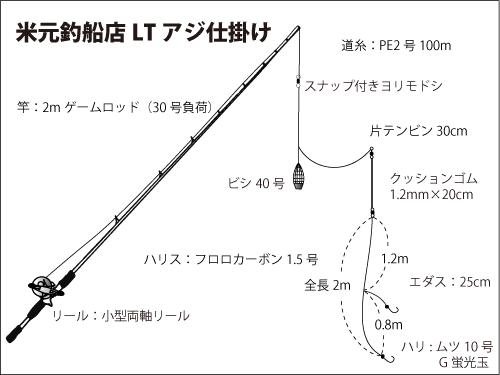 米 元 釣船 店