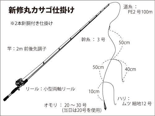 東京湾の浅場カサゴ 今シーズンは好スタート オフショアマガジン 釣りビジョン