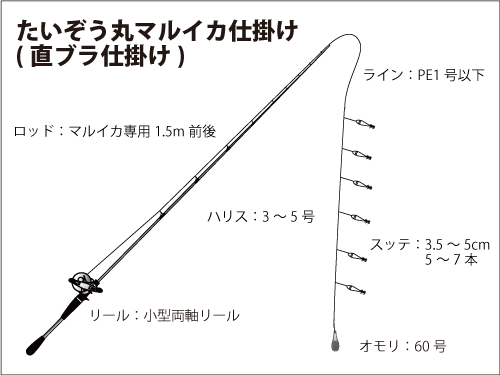 相模湾 葉山沖 人気のマルイカ Xデー は オフショアマガジン 釣りビジョン 相模湾 葉山沖 人気のマルイカ Xデー は オフショアマガジン 釣りビジョン