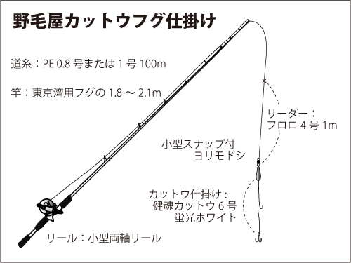 東京湾のフグ 白子たっぷりで至福の喜びを オフショアマガジン 釣りビジョン