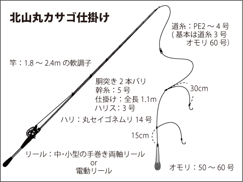 千葉県 洲崎沖 ジャンボカサゴ 楽しさこの上なし オフショアマガジン 釣りビジョン