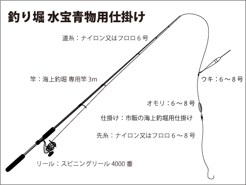 兵庫県 家島諸島の海上釣り堀 ハズレ無し オフショアマガジン 釣りビジョン