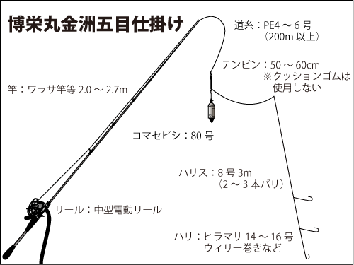 青物 の夏到来 駿河湾 金洲の 高級五目釣り 半端ない オフショアマガジン 釣りビジョン