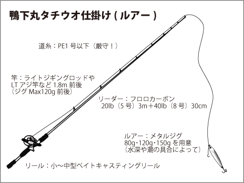 東京湾のタチウオ 近年稀に見る魚影の濃さ オフショアマガジン 釣りビジョン