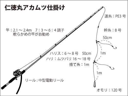 茨城県 波崎沖 アカムツ フィーバーに沸く オフショアマガジン 釣りビジョン