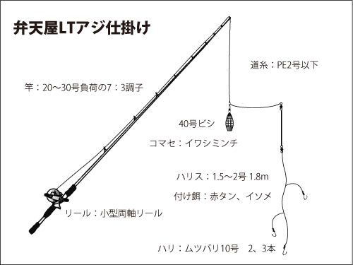 東京湾のltアジ 秋の行楽 ファミリーフィッシングに最適 オフショアマガジン 釣りビジョン 東京湾のltアジ 秋の行楽 ファミリーフィッシングに最適 オフショアマガジン 釣りビジョン