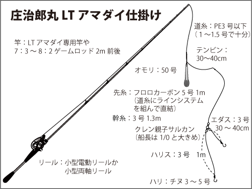 神奈川県 平塚沖のltアマダイ今期も数 型共に期待大 オフショアマガジン 釣りビジョン