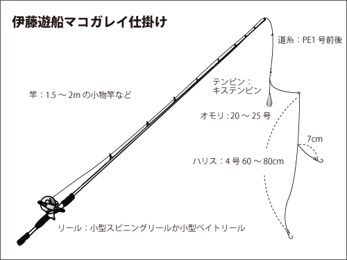 東京湾奥 冬の風物詩 マコガレイ 今がチャンス オフショアマガジン 釣りビジョン