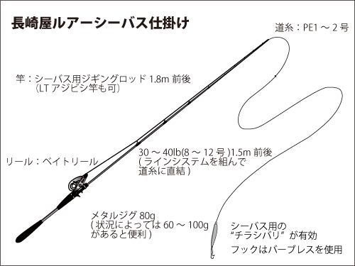 東京湾のシーバスジギングがハイシーズンに突入 オフショアマガジン 釣りビジョン