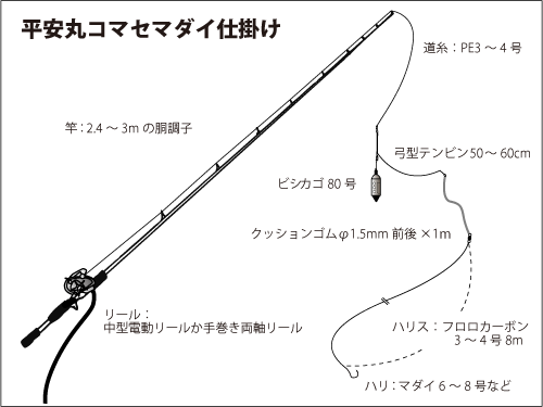 相模湾 小田原沖のマダイ 3kg級交じりで好調 オフショアマガジン 釣りビジョン