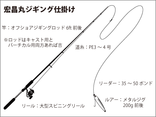 千葉県 外房 勝浦沖のオフショア 青物 ジギングにチャレンジ 釣りビジョン マガジン 釣りビジョン