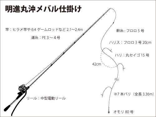 茨城県 日立沖に 抱卵沖メバル の春が来た オフショアマガジン 釣りビジョン