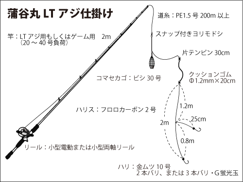 東京湾 金沢八景沖 家族で楽しめるltアジ釣り 入れ掛かり 釣りビジョン マガジン 釣りビジョン