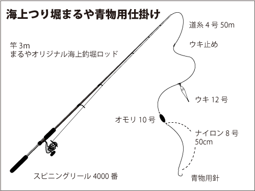 静岡県 駿河湾 沼津の海上釣り堀でマダイ ワラサ 乱舞 釣りビジョン マガジン 釣りビジョン