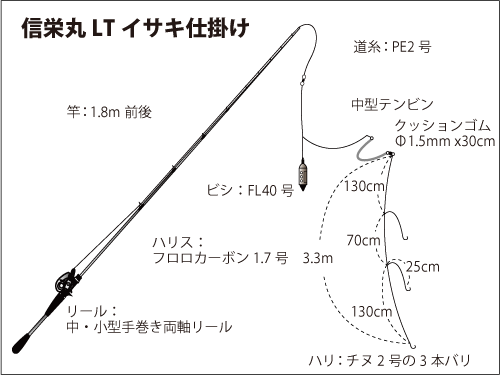 仕掛け図