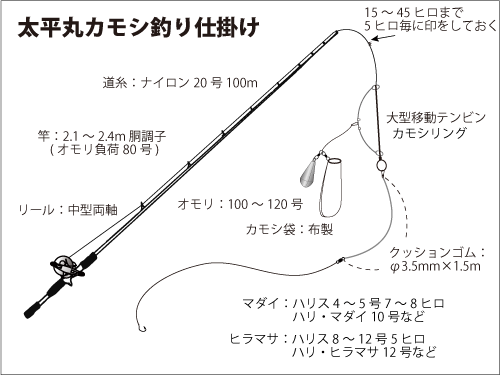 千葉県 御宿沖のカモシ釣り絶好調 ヒラマサ マダイが乱舞 オフショアマガジン 釣りビジョン