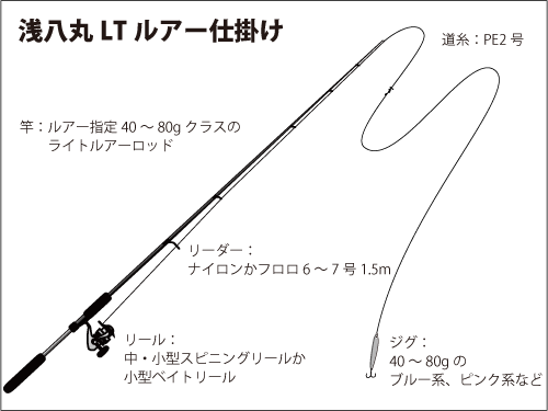 神奈川県 平塚沖のライトルアー アタリ活発 オフショアマガジン 釣りビジョン