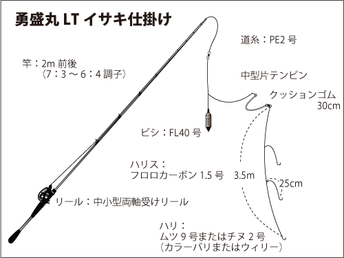 千葉県 大原沖のltイサキ 数型ともに絶好調 釣りビジョン マガジン 釣りビジョン