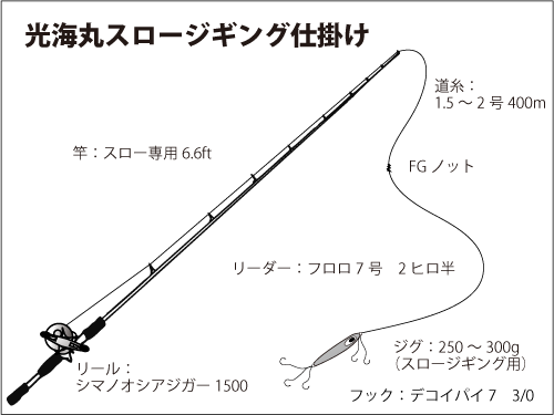 新潟県 佐渡沖で幻の魚 大アラ 7 2kgが浮上 釣りビジョン マガジン 釣りビジョン