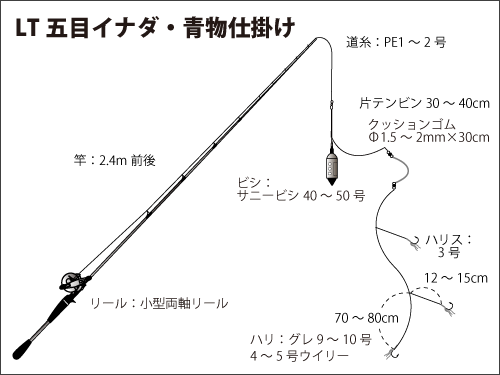 神奈川県 平塚沖のlt 五目 イナダ中心に絶好調 オフショアマガジン 釣りビジョン