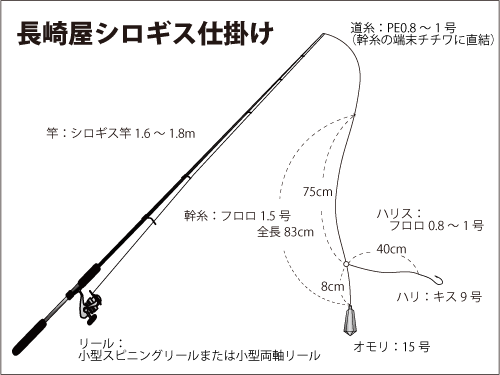 釣り コツ キス