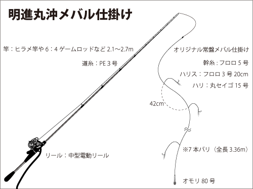 茨城県 日立沖の沖メバル いよいよ本格始動 釣りビジョン マガジン 釣りビジョン 茨城県 日立沖の沖メバル いよいよ本格始動 釣りビジョン マガジン 釣りビジョン