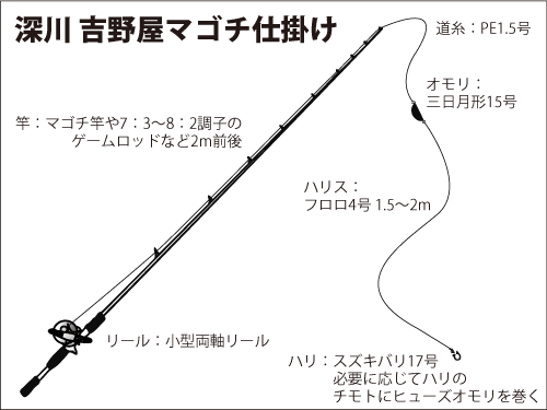 東京湾 マゴチが開幕 今期も期待大 釣りビジョン マガジン 釣りビジョン