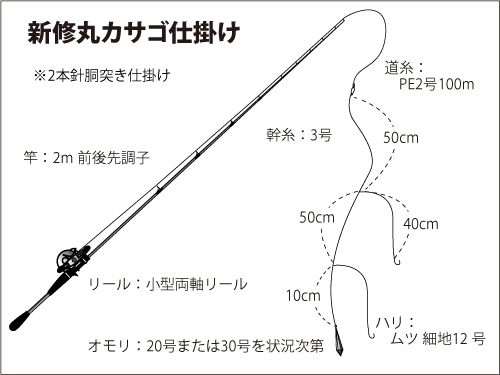 仕掛け図