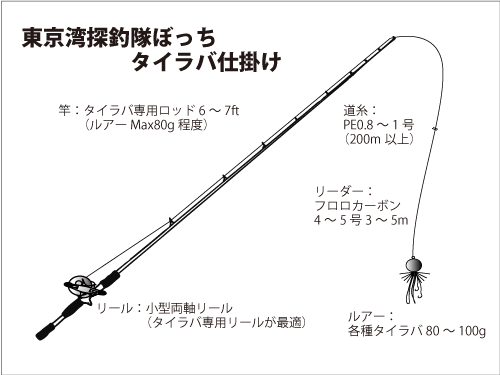 仕掛け図