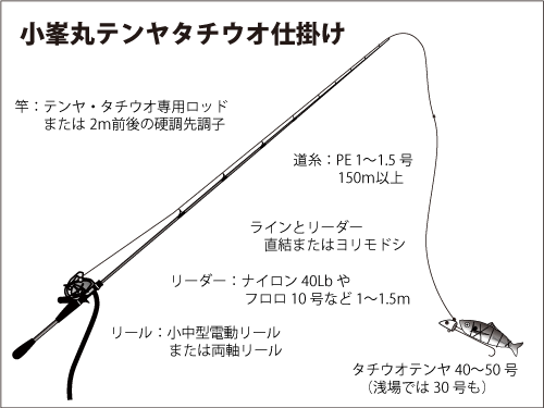 東京湾の テンヤ タチウオ 絶好調 ドラゴン 級連発 釣りビジョン マガジン 釣りビジョン