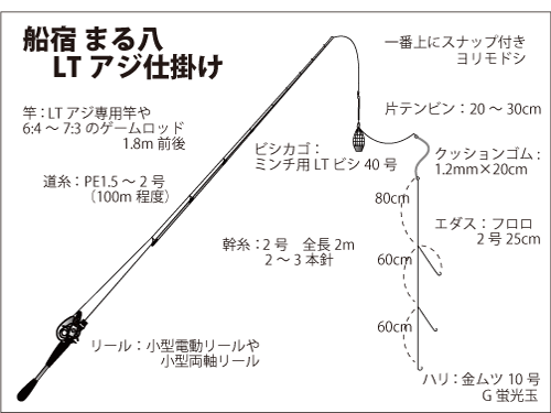 仕掛け図