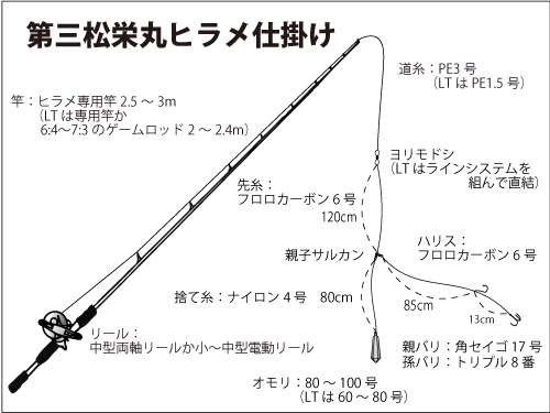 仕掛け図