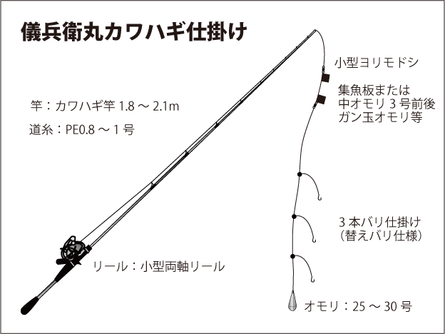 仕掛け図