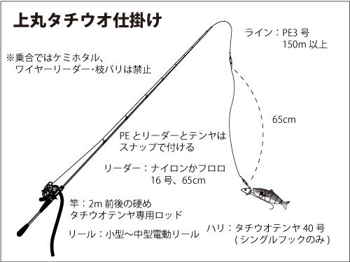 仕掛け図