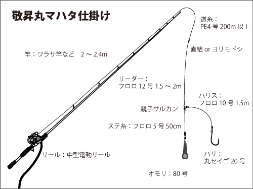 静岡県 南伊豆沖のマハタが開幕 初日から良型連発 釣りビジョン マガジン 釣りビジョン