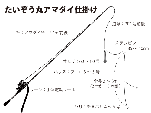 仕掛け図