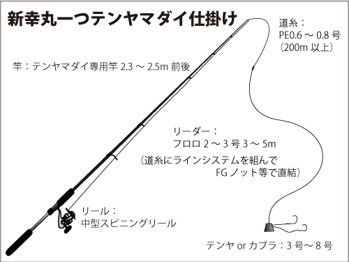 仕掛け図