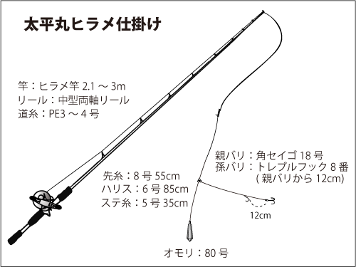 仕掛け図