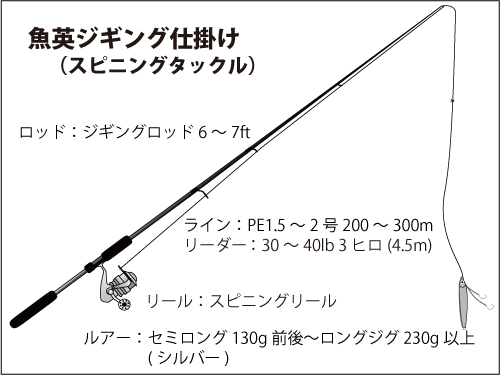 仕掛け図