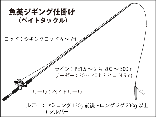 兵庫県 明石海峡の 青物 ジギング ビギナーにもお勧め 釣りビジョン マガジン 釣りビジョン
