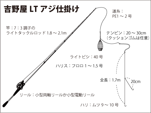 仕掛け図
