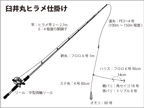 仕掛け図