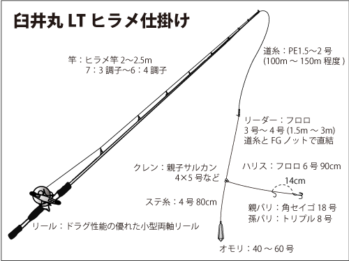 仕掛け図