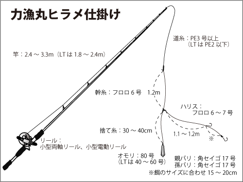 仕掛け図
