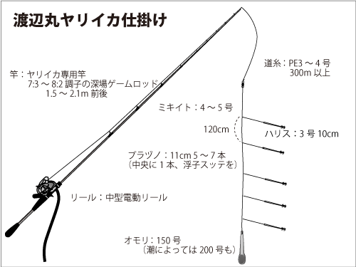 仕掛け図