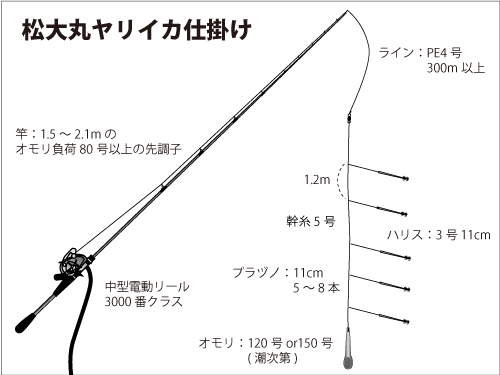 仕掛け図