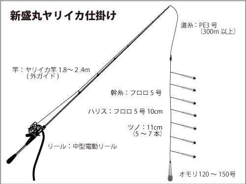 仕掛け図